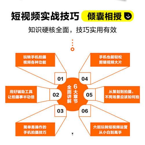 有意义有内容的短视频怎么制作