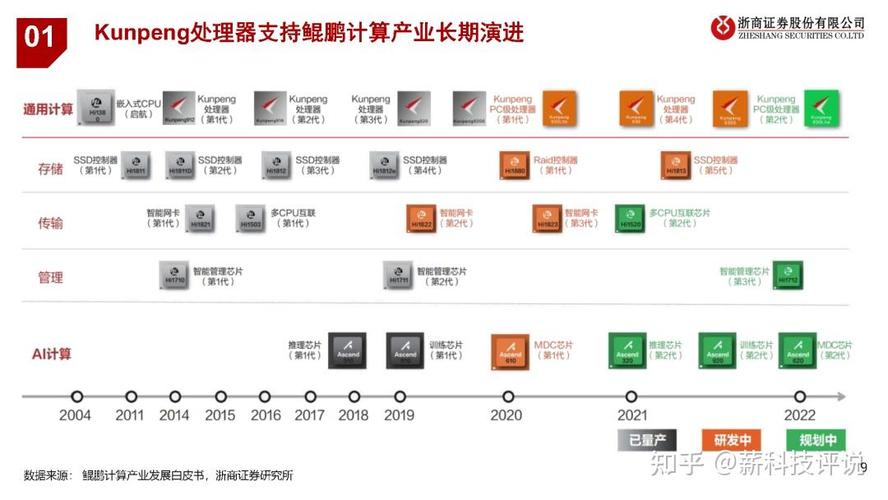 怎么升级盘古ai大模型