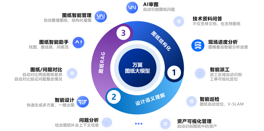 怎么升级盘古ai大模型