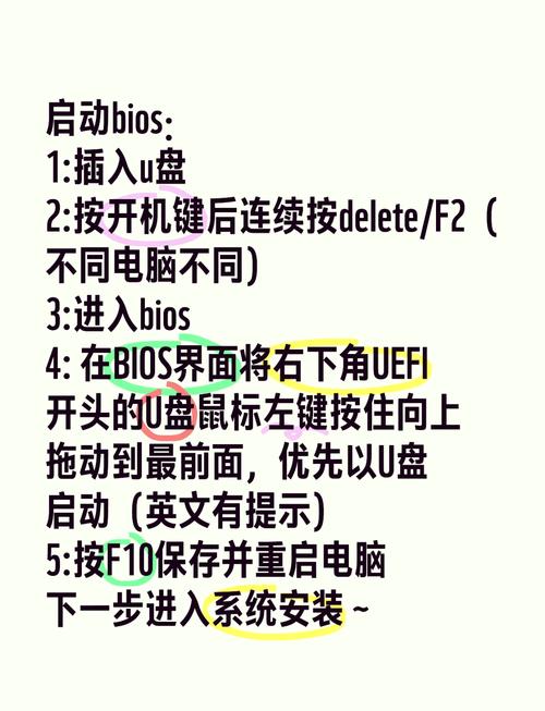 电脑组装好如何使用u盘启动