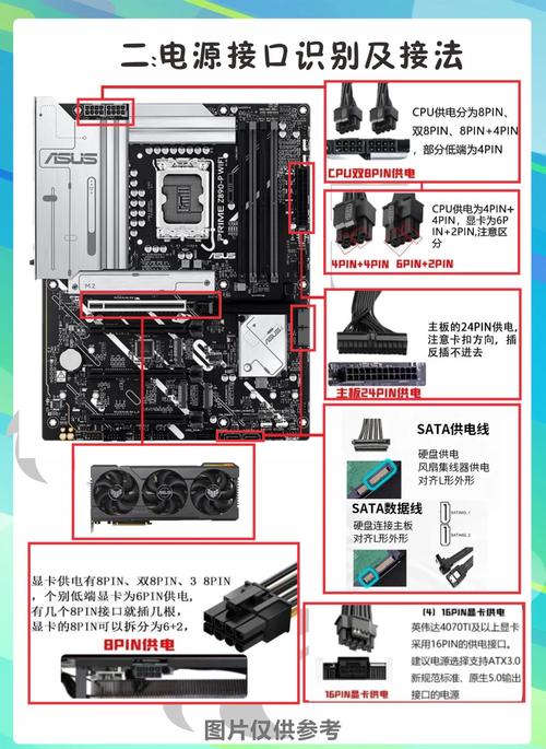 如何安装一副线组装电脑