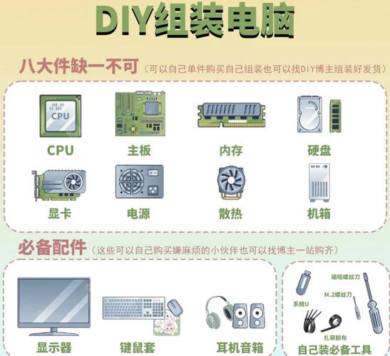 如何将电脑组装上去教程