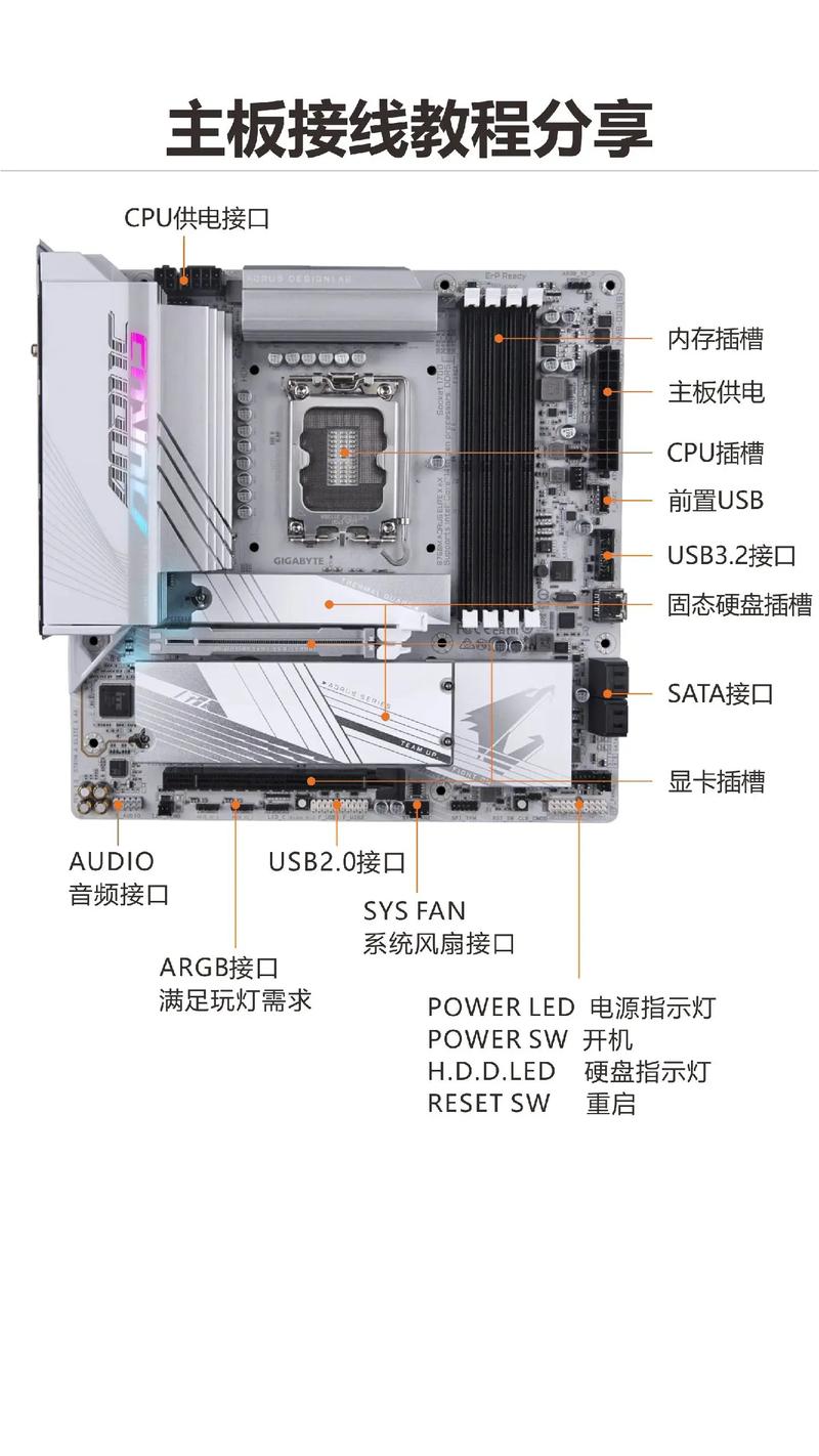 如何做电脑的组装机主板