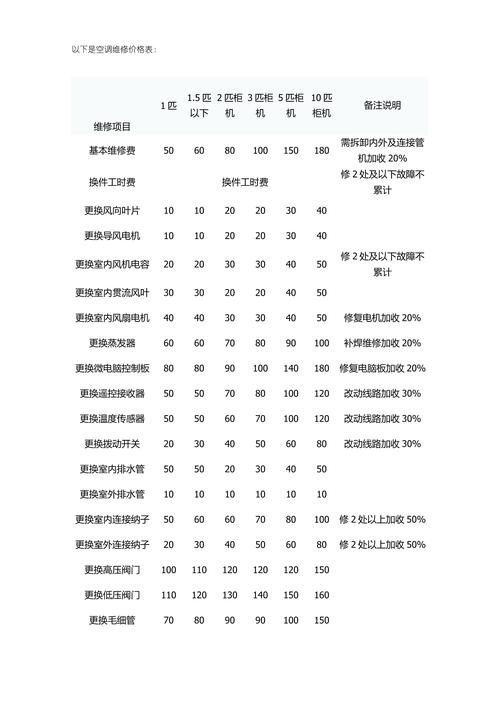逸晨家电维修怎么样啊多少钱