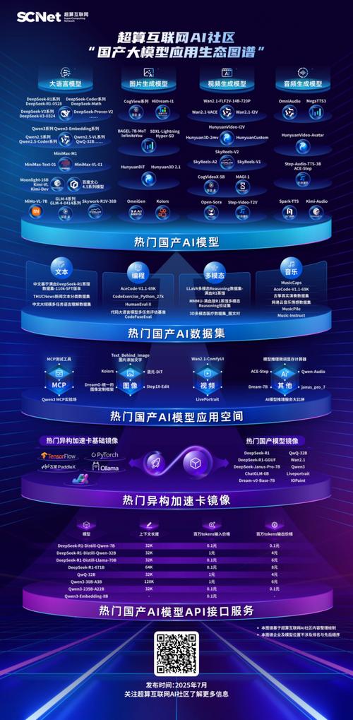 开源ai模型怎么挣钱的