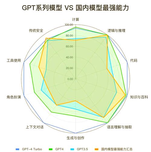 ai怎么做叠加模型