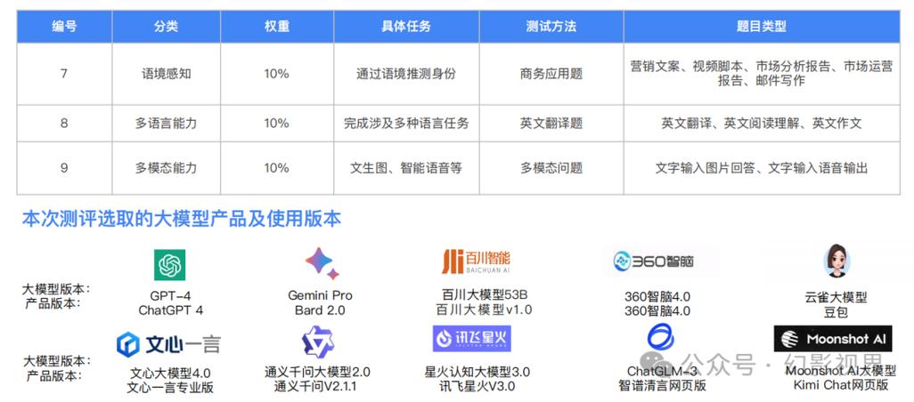 ai模型能力评分怎么算
