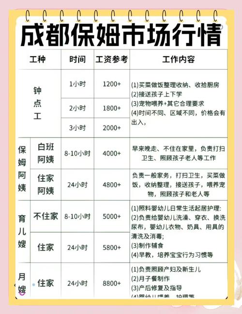 成都家电维修工人工资怎么样