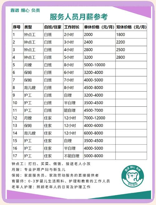 成都家电维修工人工资怎么样