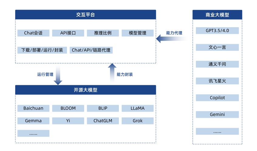 怎么建ai交易模型图