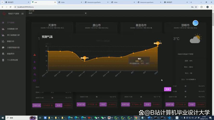 ai模型是怎么实现预测