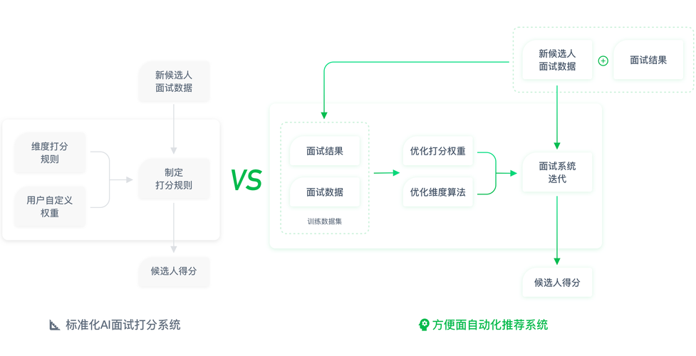 ai模型是怎么实现预测