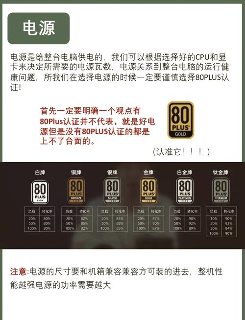 如何用2万组装电脑机器