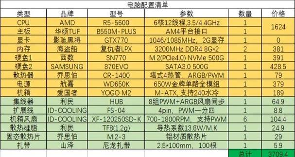如何组装一台新机器电脑