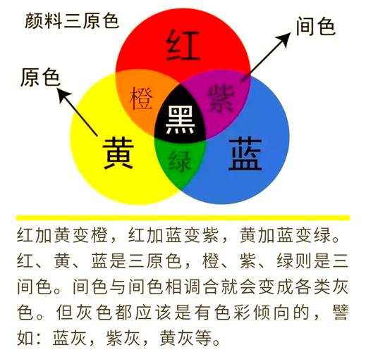 三种颜色的短视频怎么制作
