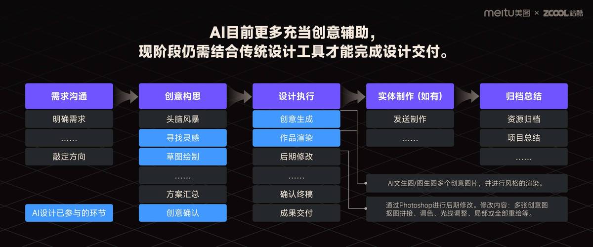 ai模型怎么加预览图