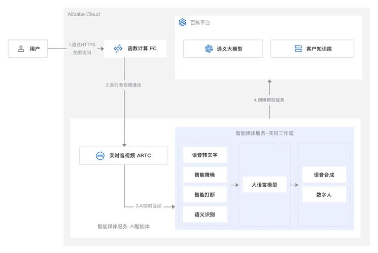 ai宇宙运行模型怎么用