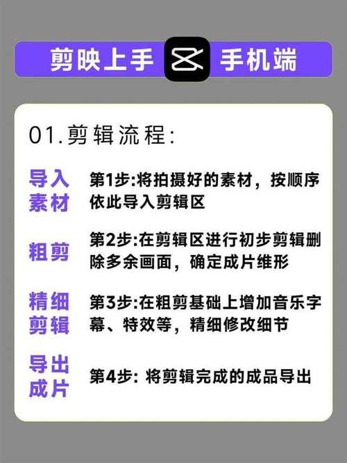 用剪映app怎么制作电商短视频