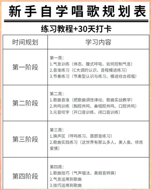 说唱短视频制作流程图怎么做