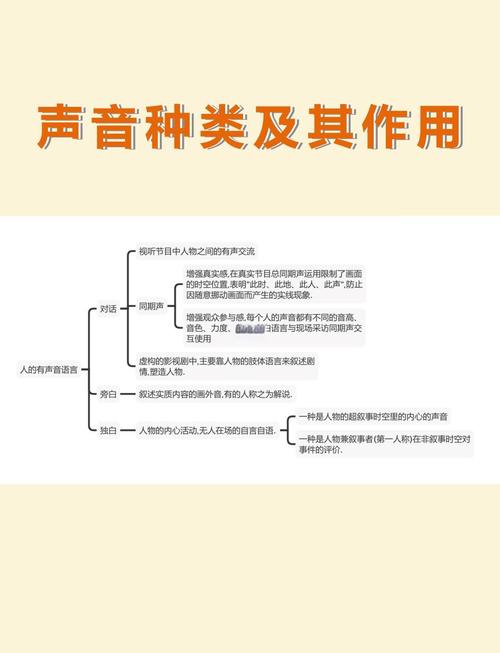 说唱短视频制作流程图怎么做
