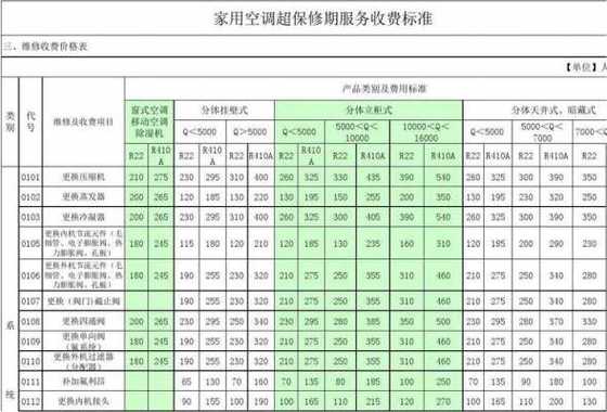 丁飞家电维修怎么样啊多少钱