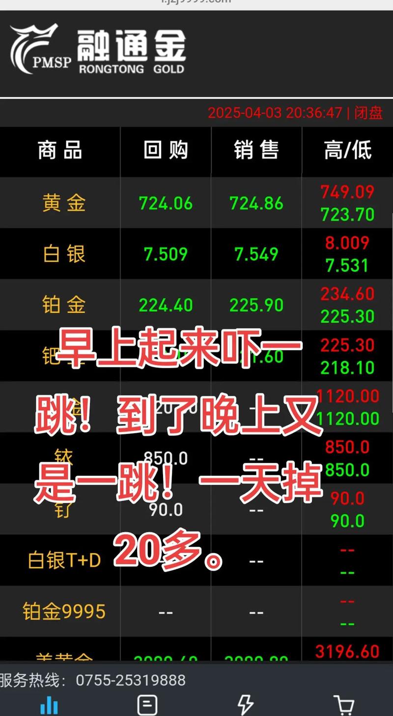 金价坐上“过山车”还能买吗