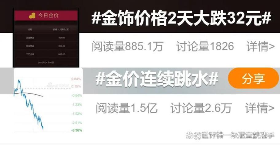 金价坐上“过山车”还能买吗