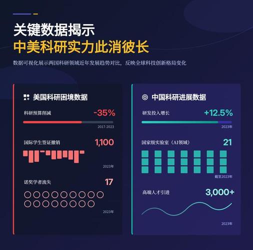 谷歌前CEO：中美大模型存在显著区别