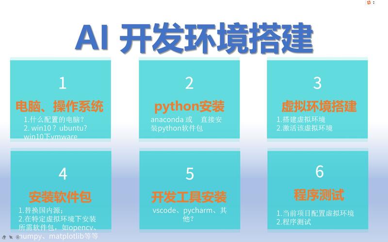 怎么建自己的AI模型
