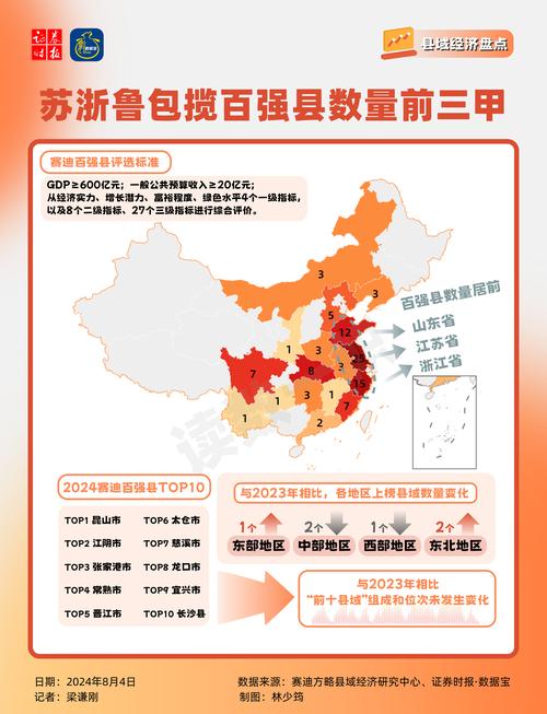 “超级县”崛起 GDP破5000亿