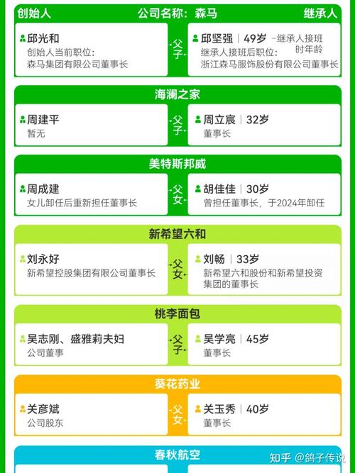 女“企二代”任CEO 接班900亿集团