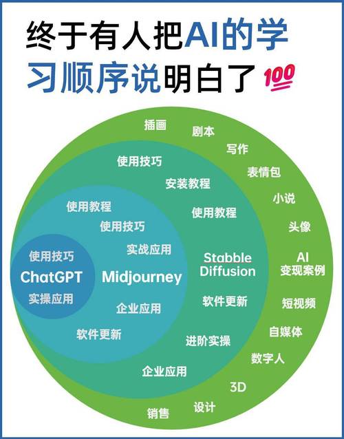 ai模型下载了怎么用