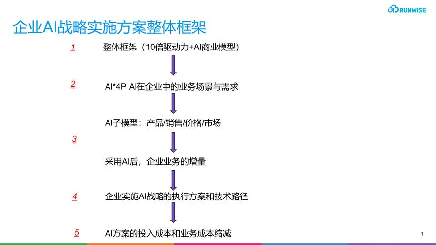 ai模型研究周期怎么算