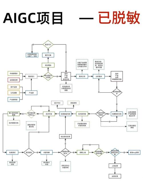 ai模型研究周期怎么算