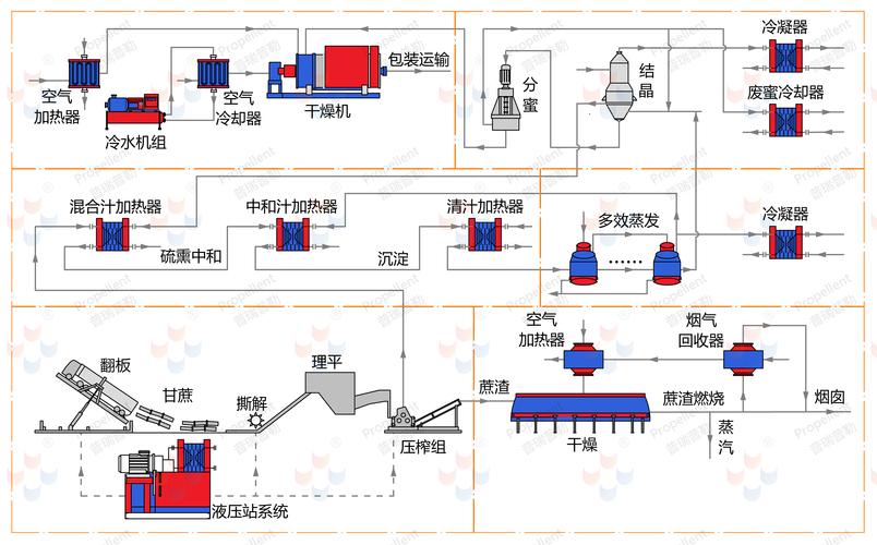 蜜糖短视频制作流程图怎么做