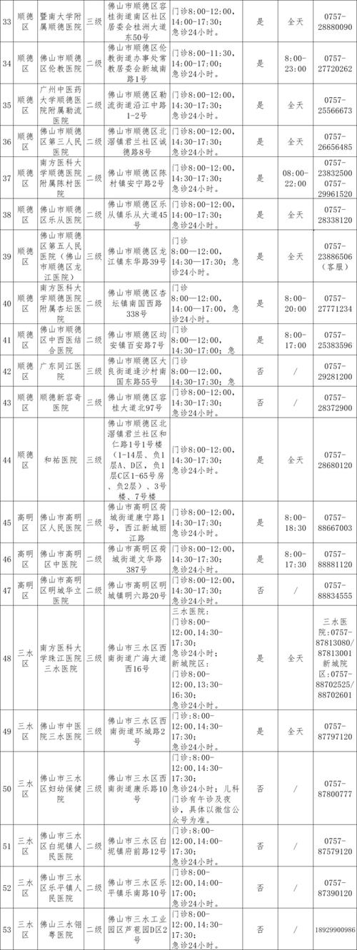基孔肯雅热要做核酸吗