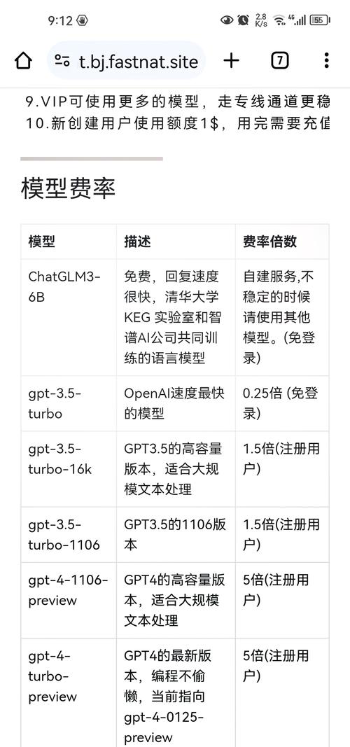 ai模型使用建议怎么写