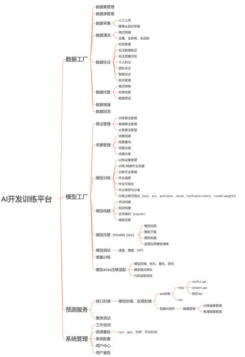 ai模型怎么训练的好