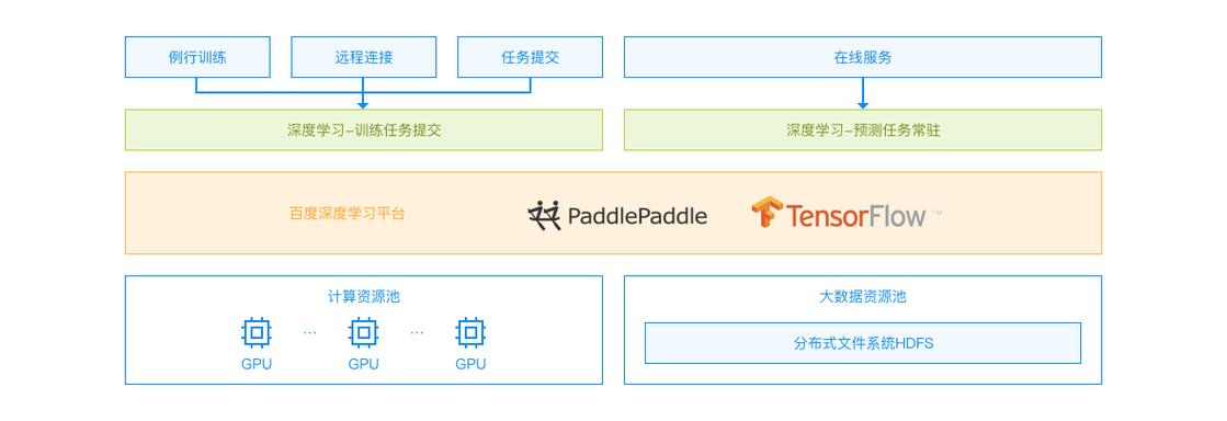 ai模型怎么训练的好