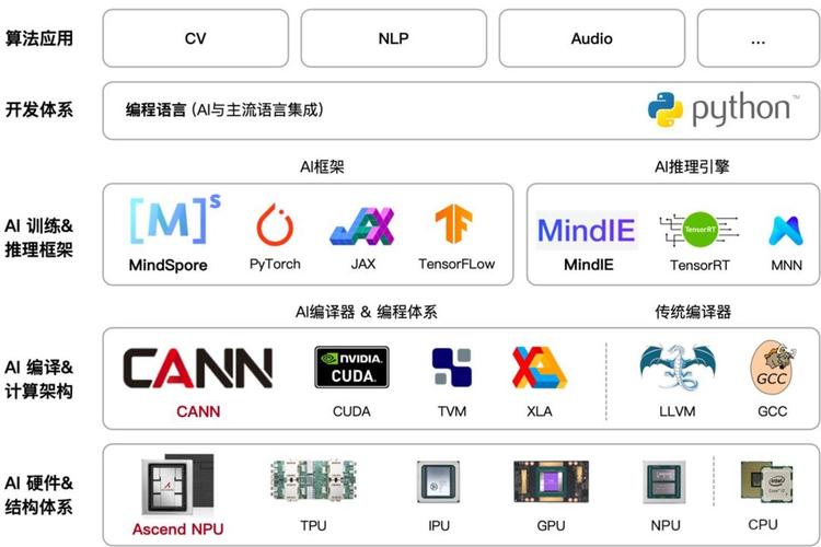 ai模型参数怎么创建的