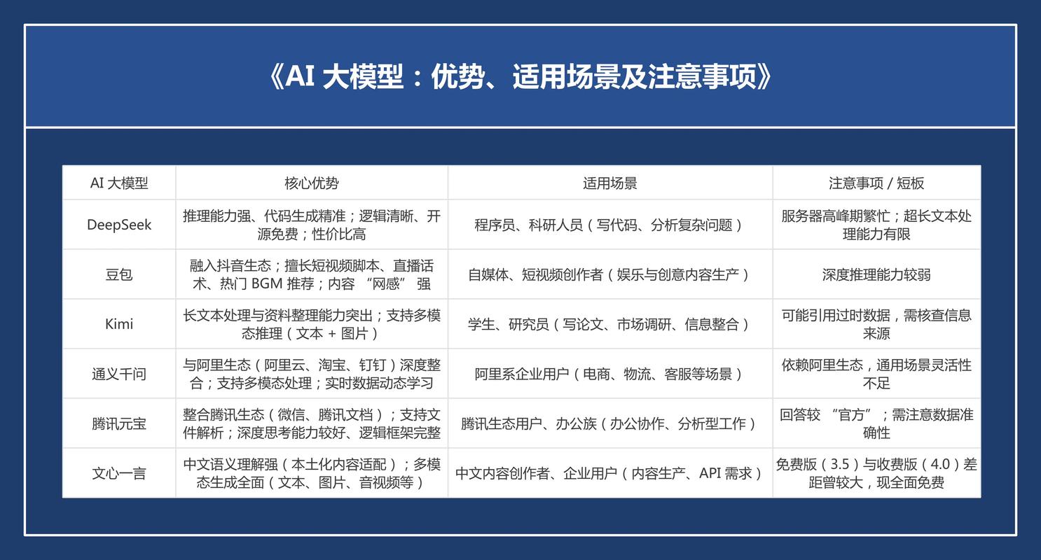 ai模型参数怎么创建的
