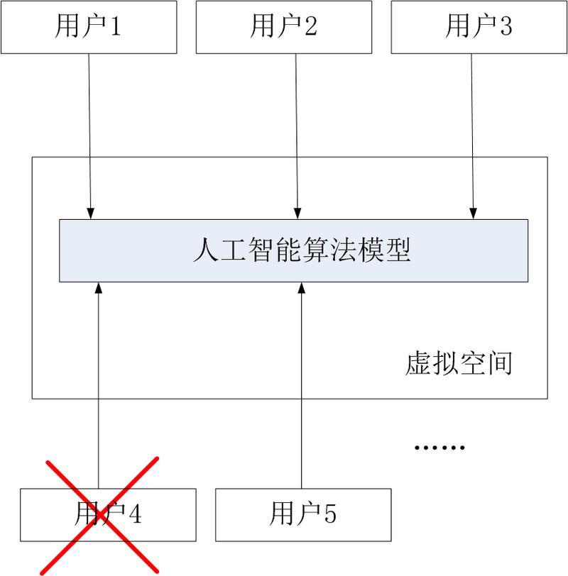 ai算法模型数量怎么算