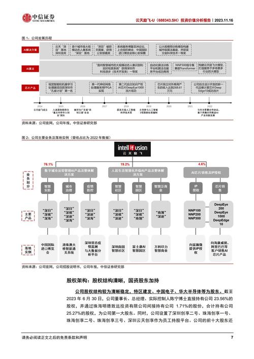 ai算法模型数量怎么算