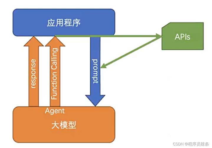 ai算法模型数量怎么算