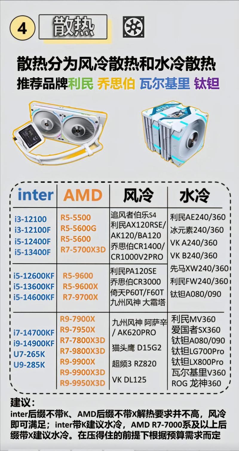 如何将电脑组装好看视频