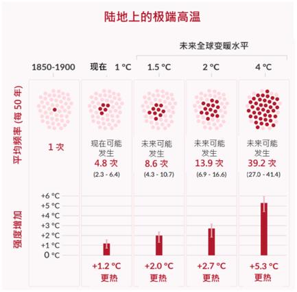 41.2摄氏度 日本高温创新纪录