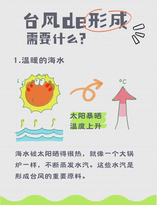 台风为什么会“复活”