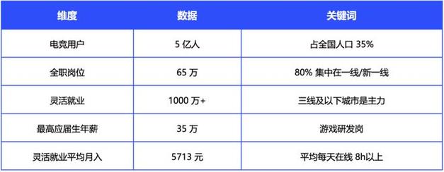 中国电竞用户4.9亿 占总人口近35%