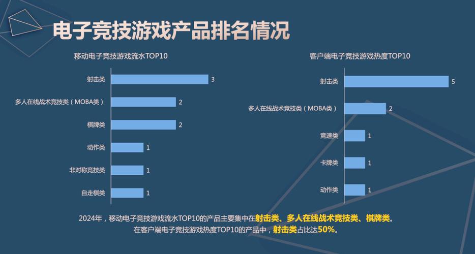 中国电竞用户4.9亿 占总人口近35%