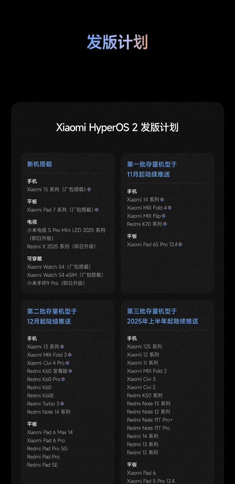 小米ai大模型怎么更新